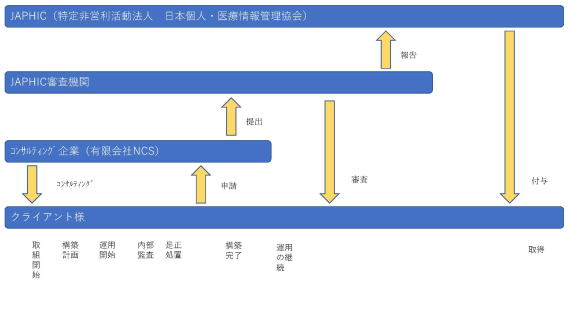 JAPHIC mark certification step